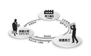 勞務(wù)派遣